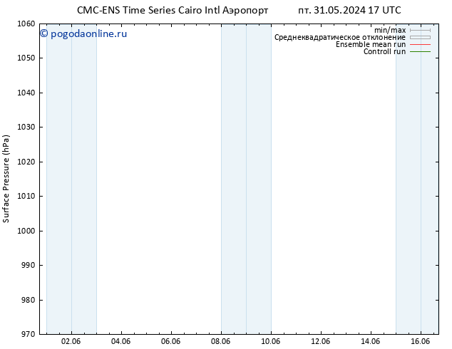 приземное давление CMC TS вт 04.06.2024 05 UTC