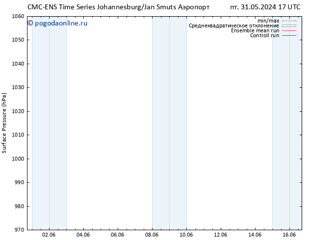 приземное давление CMC TS сб 01.06.2024 11 UTC