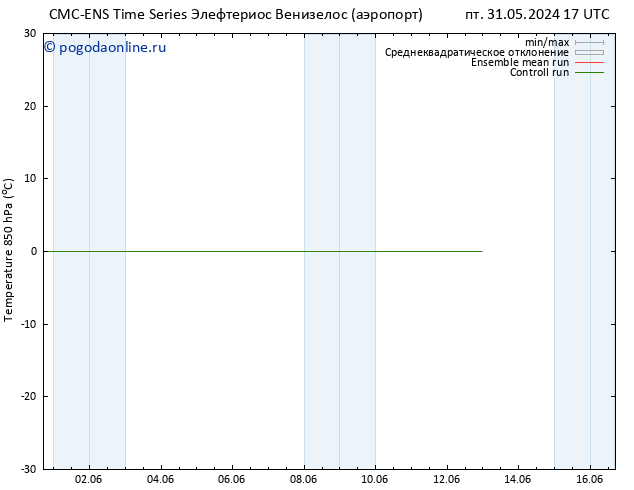 Temp. 850 гПа CMC TS пт 31.05.2024 17 UTC