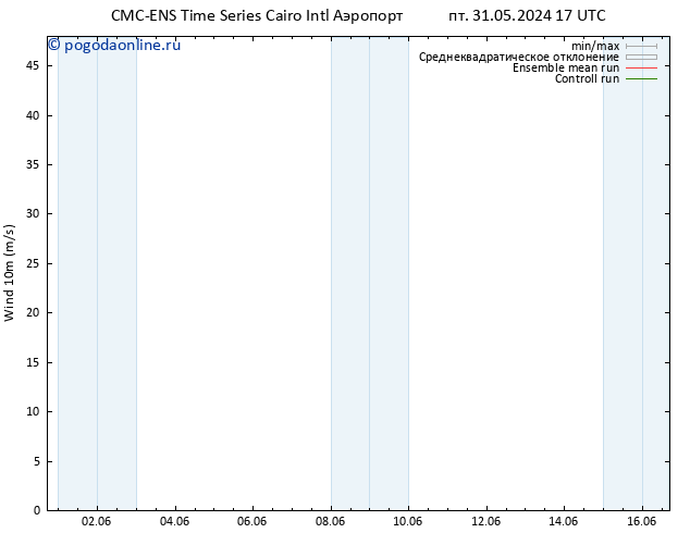 ветер 10 m CMC TS сб 01.06.2024 17 UTC