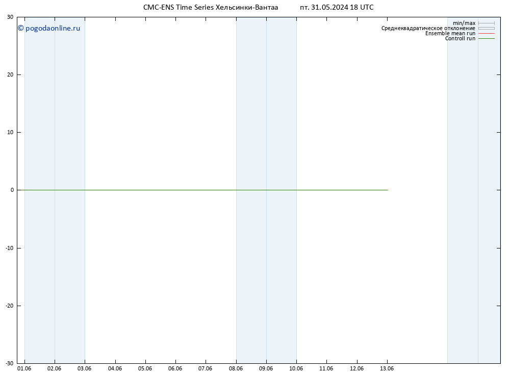 ветер 925 гПа CMC TS сб 01.06.2024 00 UTC