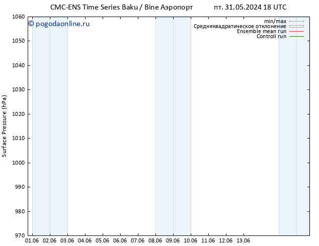 приземное давление CMC TS вт 04.06.2024 06 UTC