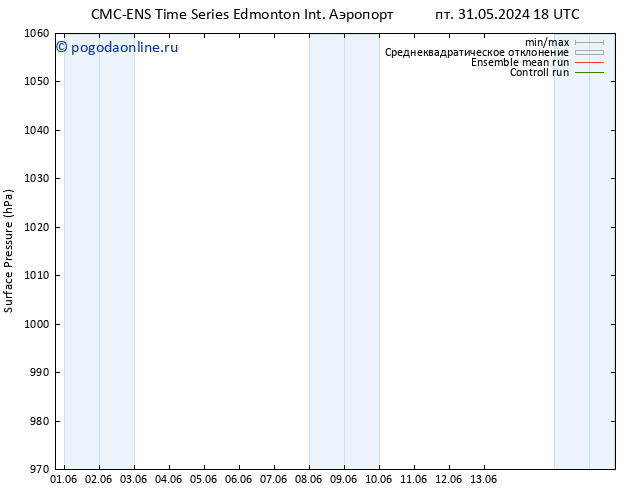 приземное давление CMC TS сб 01.06.2024 12 UTC