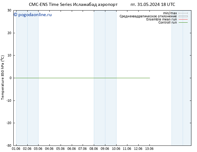 Temp. 850 гПа CMC TS пт 07.06.2024 06 UTC