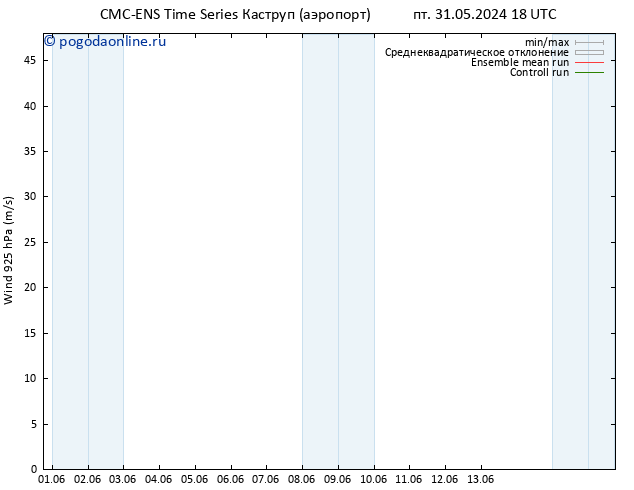 ветер 925 гПа CMC TS чт 06.06.2024 12 UTC