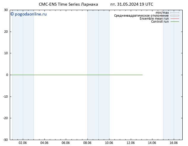 ветер 925 гПа CMC TS сб 01.06.2024 01 UTC