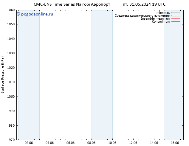 приземное давление CMC TS пт 07.06.2024 13 UTC