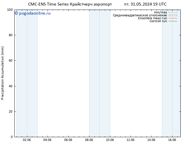 Precipitation accum. CMC TS пн 03.06.2024 13 UTC