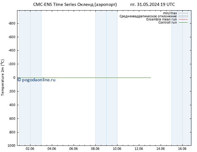 карта температуры CMC TS Вс 02.06.2024 19 UTC