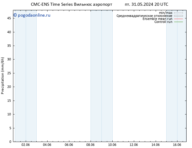 осадки CMC TS чт 06.06.2024 20 UTC