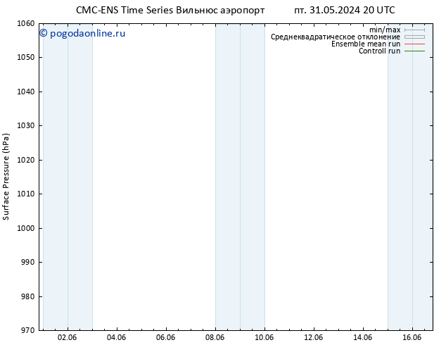 приземное давление CMC TS чт 13.06.2024 02 UTC