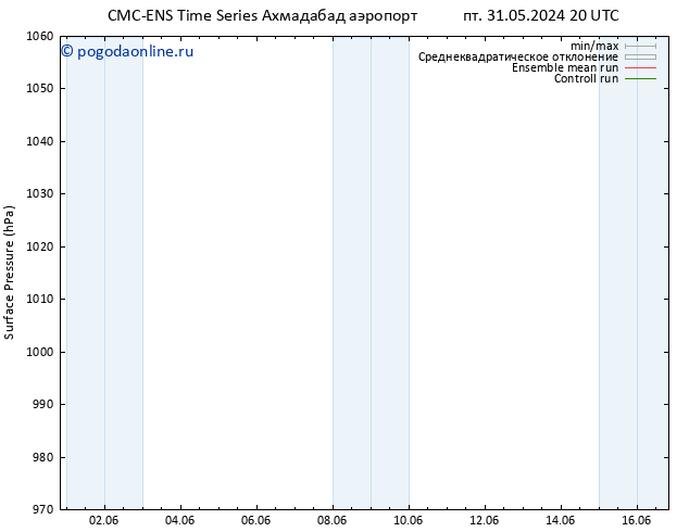 приземное давление CMC TS чт 06.06.2024 08 UTC