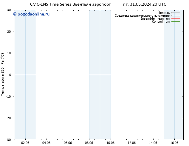 Temp. 850 гПа CMC TS пт 07.06.2024 08 UTC