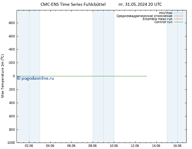 Темпер. макс 2т CMC TS пт 07.06.2024 08 UTC