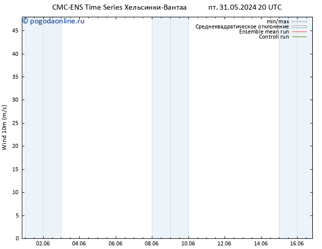 ветер 10 m CMC TS сб 01.06.2024 02 UTC