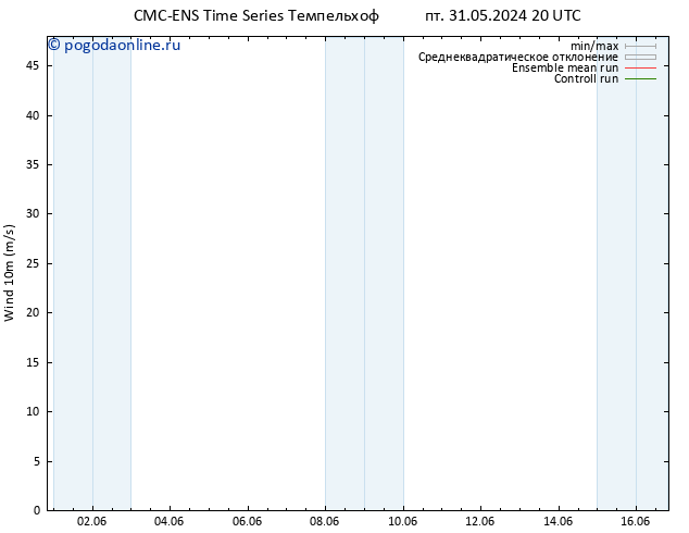 ветер 10 m CMC TS пт 31.05.2024 20 UTC