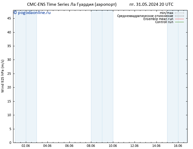 ветер 925 гПа CMC TS вт 04.06.2024 08 UTC