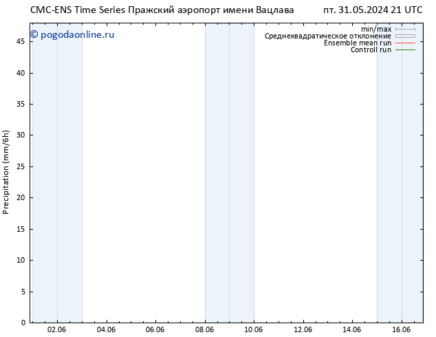 осадки CMC TS пт 31.05.2024 21 UTC