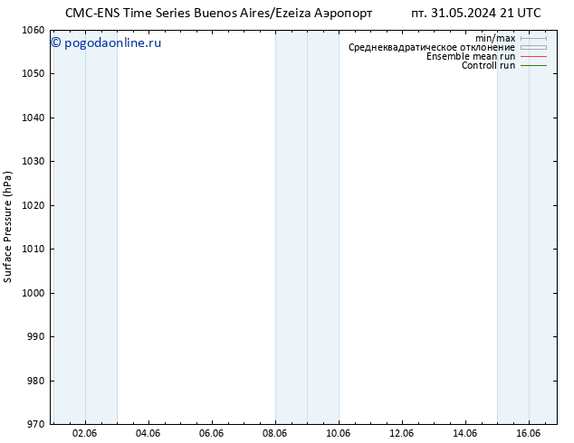 приземное давление CMC TS ср 05.06.2024 21 UTC