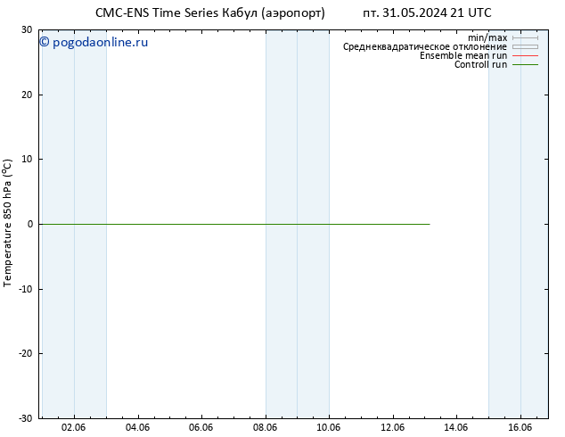 Temp. 850 гПа CMC TS пт 07.06.2024 09 UTC