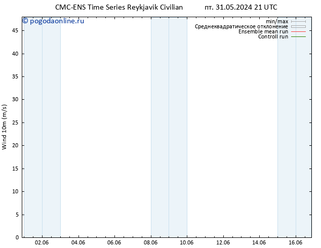 ветер 10 m CMC TS сб 01.06.2024 03 UTC