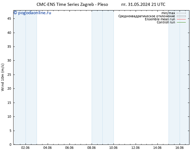 ветер 10 m CMC TS сб 01.06.2024 09 UTC