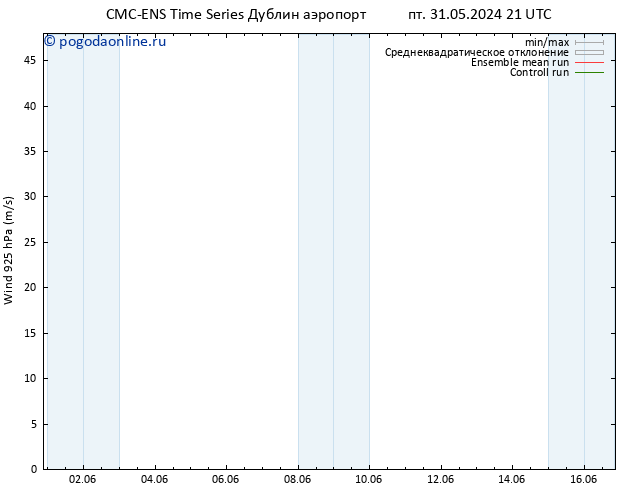 ветер 925 гПа CMC TS чт 06.06.2024 15 UTC