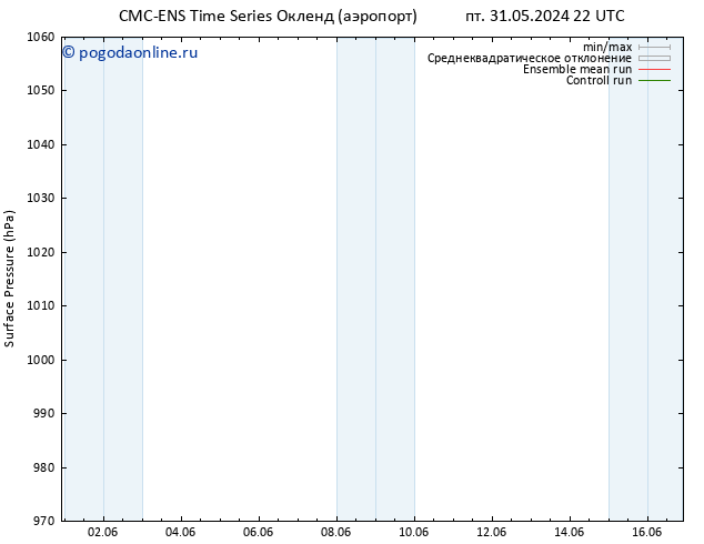 приземное давление CMC TS сб 01.06.2024 04 UTC