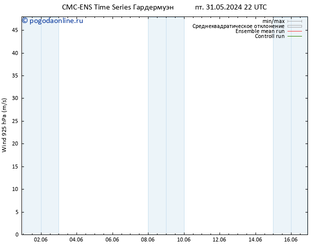 ветер 925 гПа CMC TS пт 31.05.2024 22 UTC