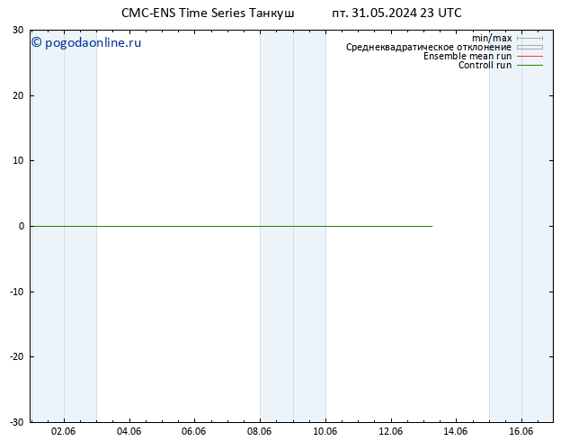 Height 500 гПа CMC TS ср 05.06.2024 17 UTC