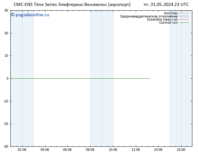 Height 500 гПа CMC TS ср 05.06.2024 17 UTC