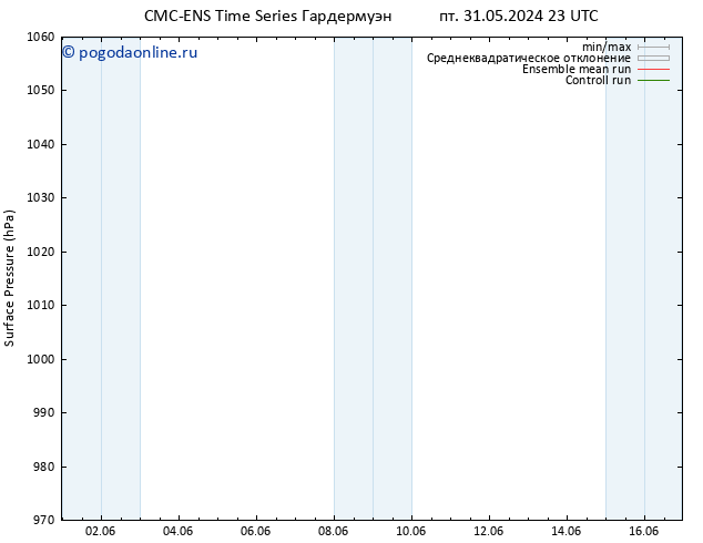 приземное давление CMC TS сб 01.06.2024 23 UTC