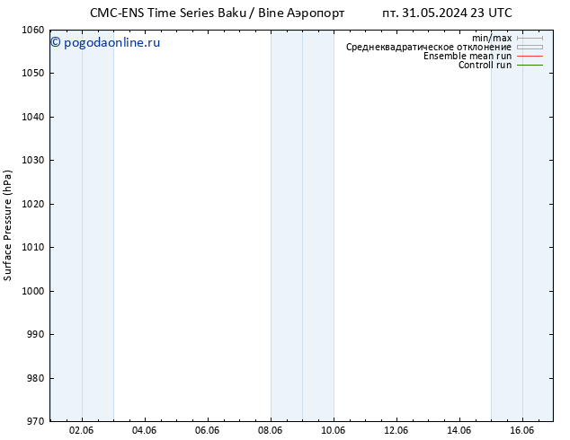 приземное давление CMC TS пн 03.06.2024 17 UTC