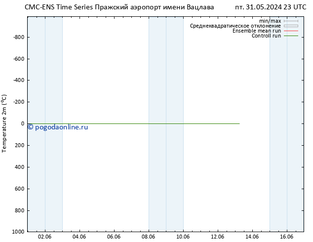 карта температуры CMC TS пн 10.06.2024 23 UTC