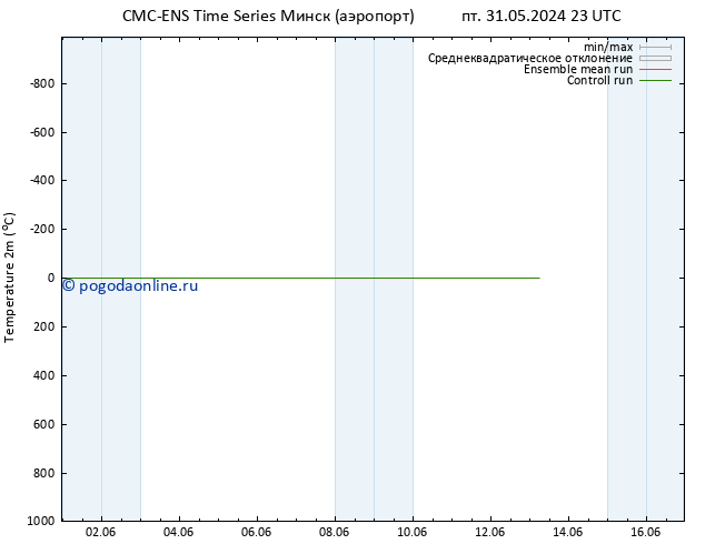 карта температуры CMC TS Вс 02.06.2024 05 UTC