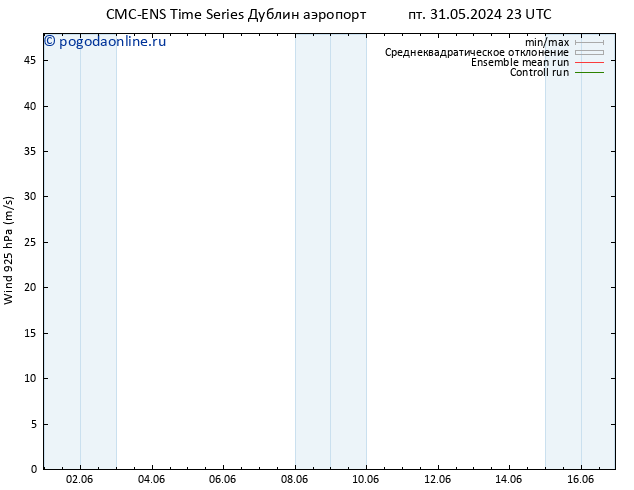 ветер 925 гПа CMC TS пт 07.06.2024 17 UTC