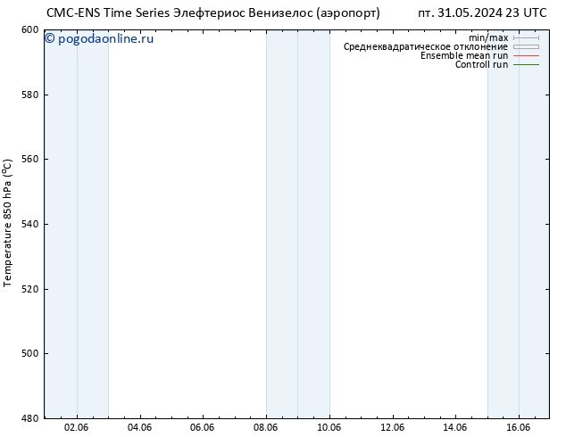 Height 500 гПа CMC TS чт 06.06.2024 17 UTC