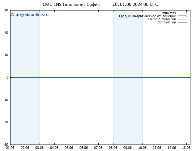 Height 500 гПа CMC TS ср 05.06.2024 18 UTC