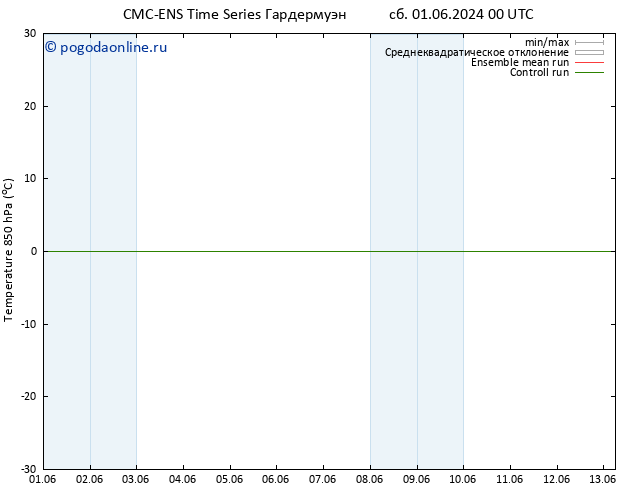 Temp. 850 гПа CMC TS сб 01.06.2024 06 UTC