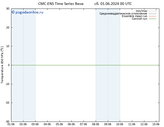 Temp. 850 гПа CMC TS пн 03.06.2024 12 UTC