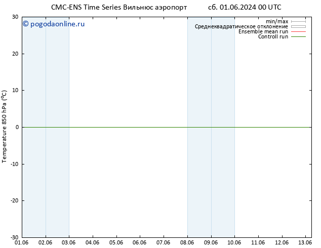 Temp. 850 гПа CMC TS чт 06.06.2024 00 UTC