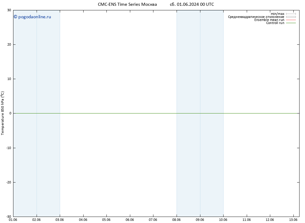 Temp. 850 гПа CMC TS чт 06.06.2024 12 UTC