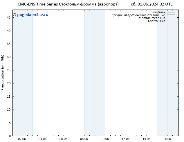 осадки CMC TS пн 03.06.2024 02 UTC