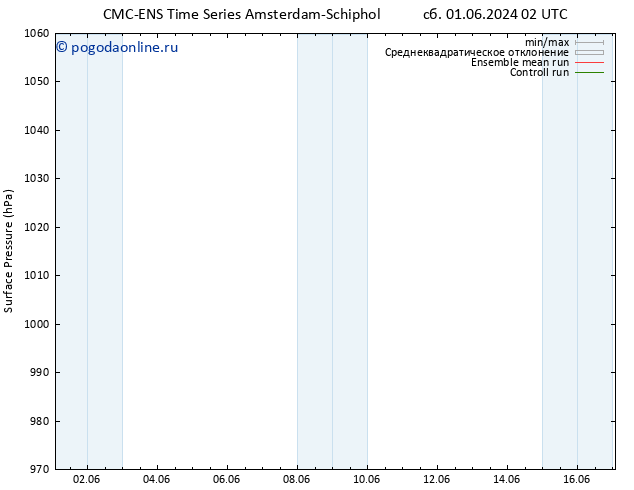 приземное давление CMC TS пт 07.06.2024 14 UTC