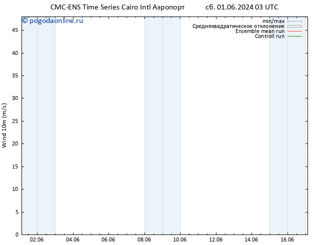 ветер 10 m CMC TS чт 13.06.2024 09 UTC