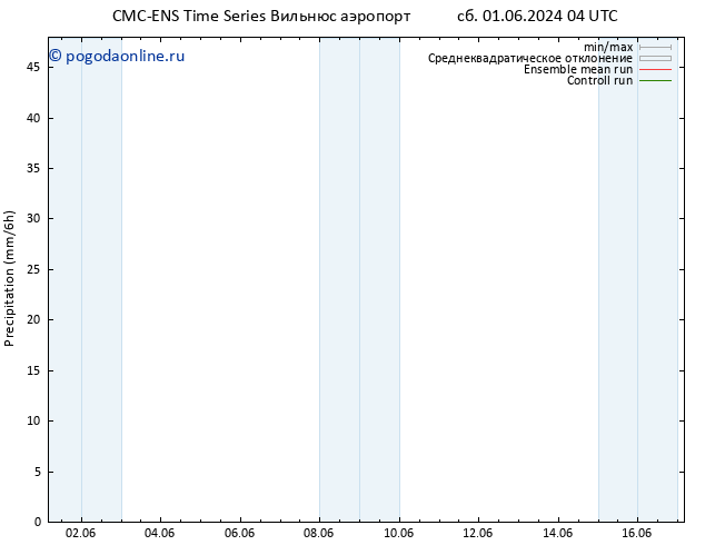 осадки CMC TS пн 03.06.2024 04 UTC
