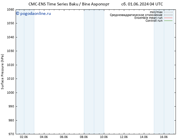 приземное давление CMC TS пн 03.06.2024 22 UTC