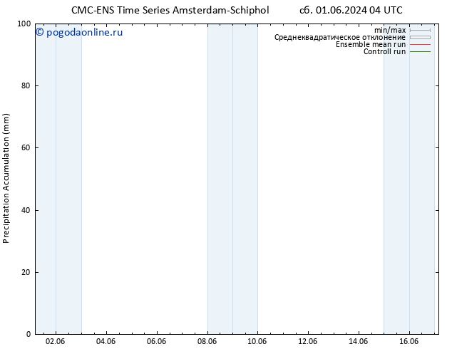 Precipitation accum. CMC TS Вс 02.06.2024 04 UTC
