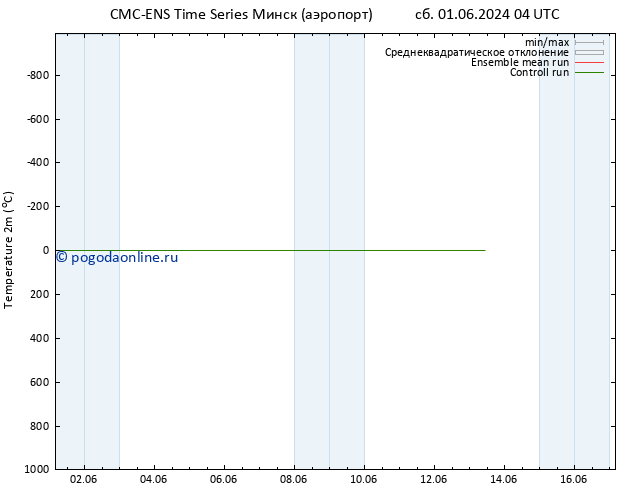 карта температуры CMC TS сб 01.06.2024 04 UTC