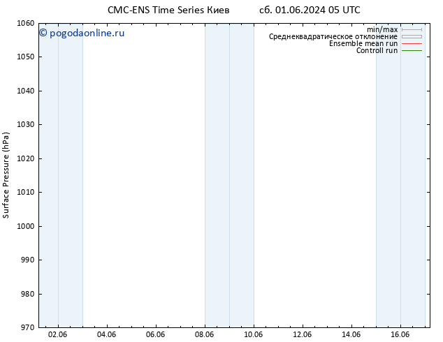 приземное давление CMC TS пн 03.06.2024 23 UTC